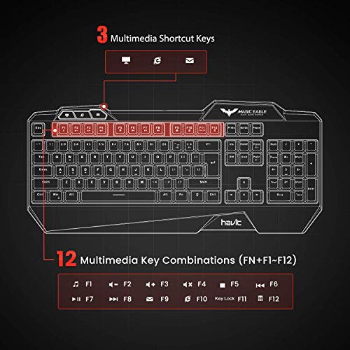 Gaming Keyboard Mouse Headset & Mouse Pad Kit